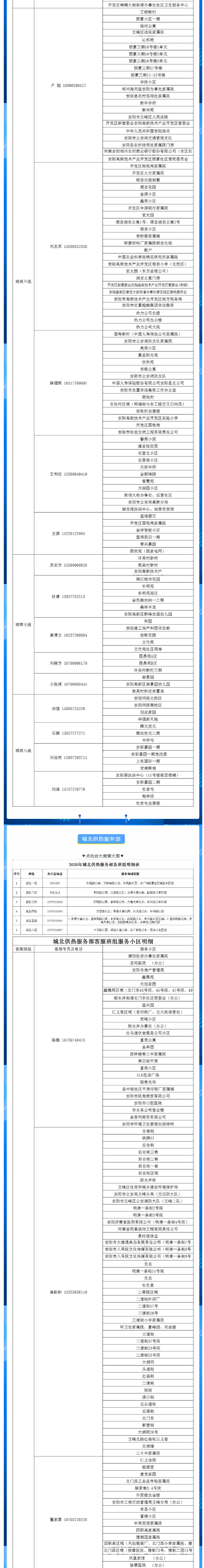安陽全市供熱小區(qū)供熱服務(wù)部、益和熱力客服專員電話明細(xì)_01