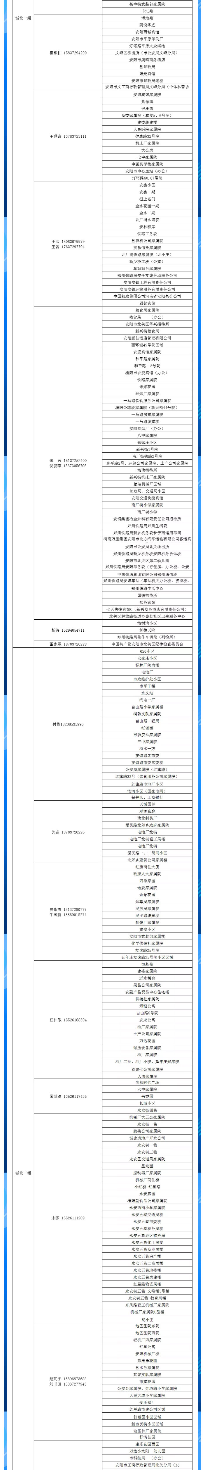 安陽全市供熱小區(qū)供熱服務(wù)部、益和熱力客服專員電話明細(xì)_02